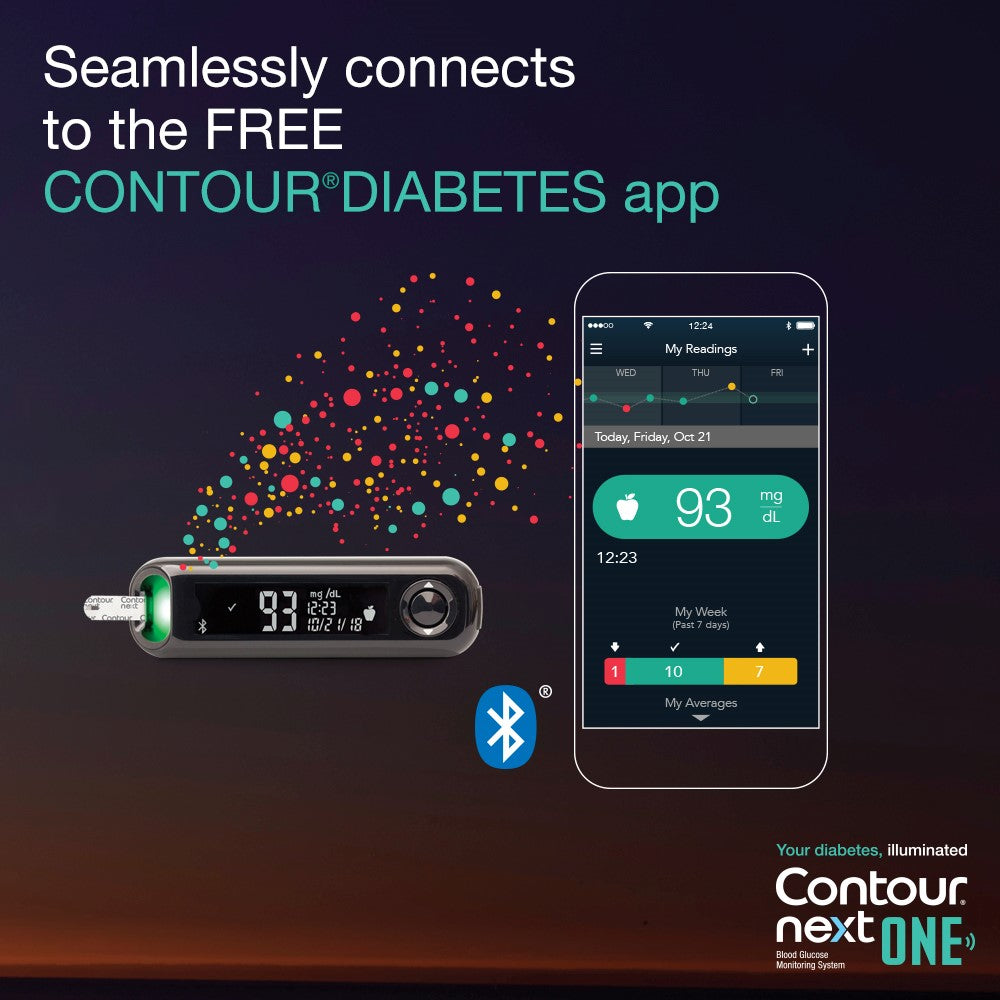 Meter Connects to Contour App