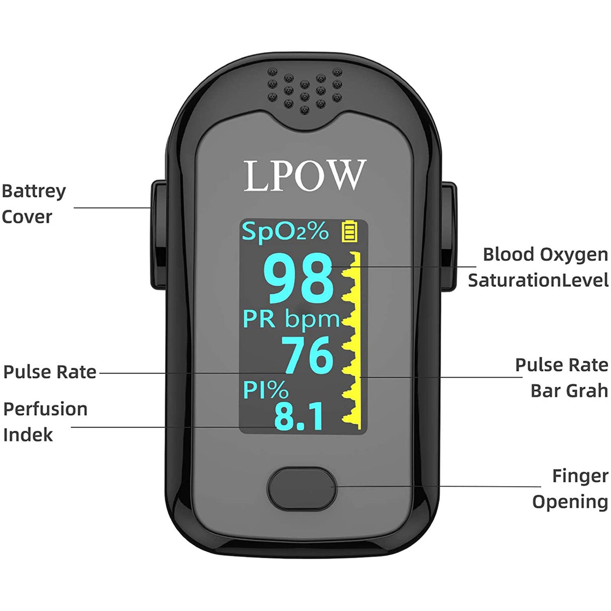 LPOW Fingertip Pulse Oximeter Features