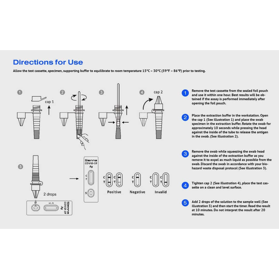 Sienna COVID-19 Antigen Rapid Test Directions