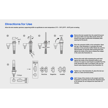 Sienna COVID-19 Antigen Rapid Test Directions