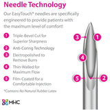 EasyTouch Needle Technology