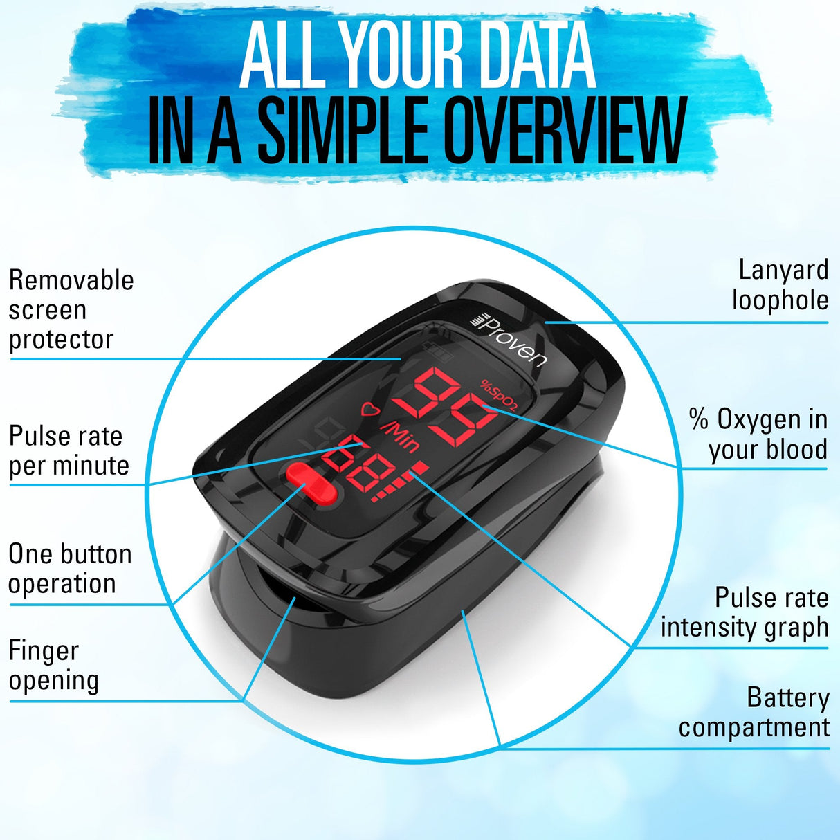 iProven Fingertip Pulse Oximeter Features