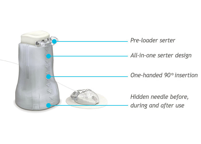 MiniMed Mio Advance Infusion Set Info