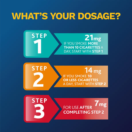 NicoDerm CQ Patch Dosage