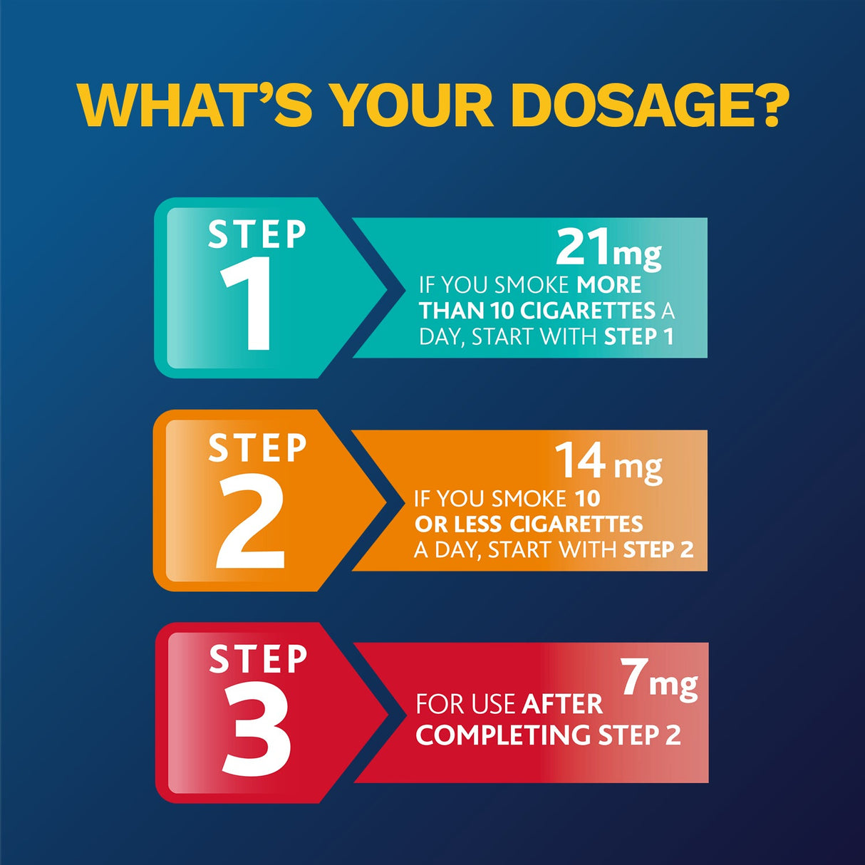 NicoDerm CQ Patch Dosage 