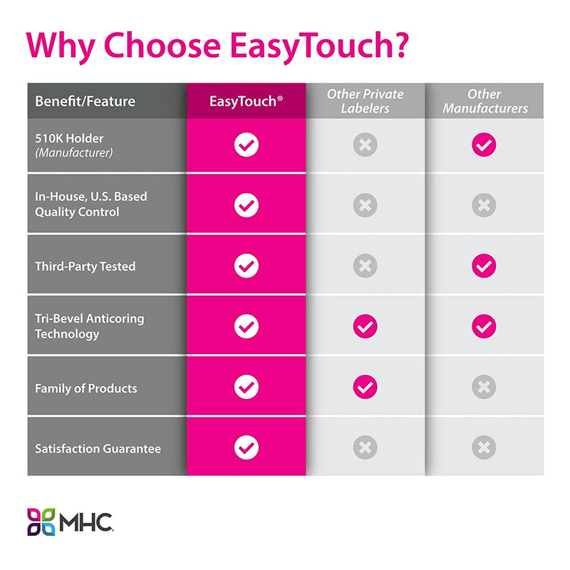 EasyTouch Comparison Chart