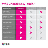 EasyTouch Syringes Comparison Chart